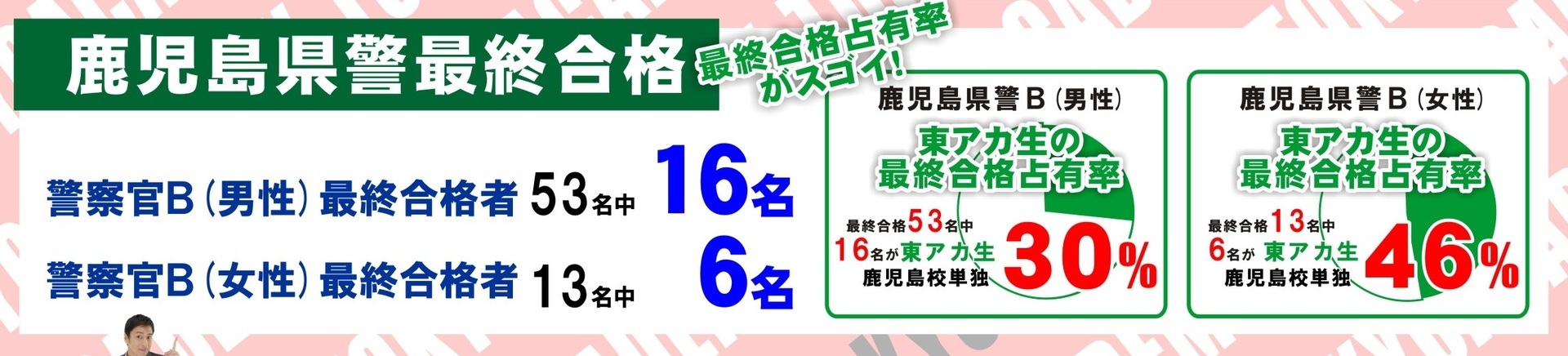 初級公務員 鹿児島県警オープンキャンパス開催 東京アカデミー鹿児島校 教員採用試験 看護師国家試験 公務員試験 のブログ